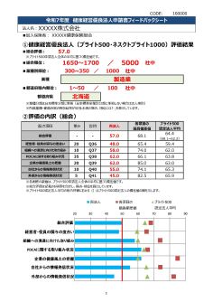 ＜中小規模法人部門＞フィードバックシートサンプル