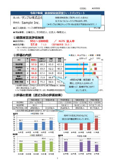 ＜大規模法人部門＞フィードバックシートサンプル